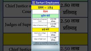 184  Salary of Supreme Court and High Court Judges shorts supremecourt [upl. by Aiceila590]