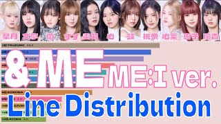 ampME（MEI ver）バーチャートレース  Line Distribution [upl. by Ellenehs]