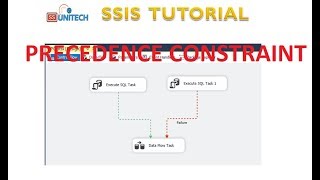 preceding contraints in ssis  ssis interview questions and answers ssis tutorial part 36 [upl. by Idhem]