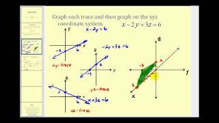 Graphing a Plane on the XYZ Coordinate System Using Traces [upl. by Fanning]