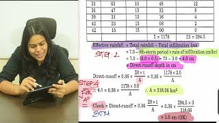 TYPE 1 SUM  FLOOD HYDROGRAPH TO UNIT HYDROGRAPH  FH TO UH NUMERICAL  STEPS amp SOLVED EXAMPLE OF UH [upl. by Nolyk]