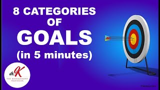 Reviewing 8 Categories of GOALS in 5 Minutes [upl. by Adi]