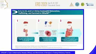 ERS Thessaloniki 2021 CRSwNP a Type 2 Inflammatory Disease Efficacy  Claus Bachert [upl. by Enaujed]