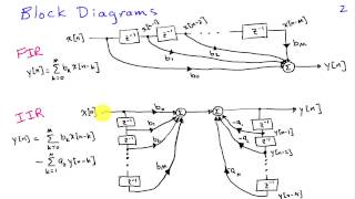 Overview of FIR and IIR Filters [upl. by Suillenroc]