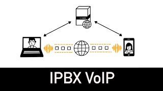 IPBX VoIP  comprendre lessentiel en 6 minutes [upl. by Maggee980]