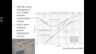 Sedimentology Lecture 6 Part 3 Hjulstrom Diagram [upl. by Maudie845]