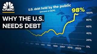 Why The US Won’t Pay Down Its Debt [upl. by Georas]