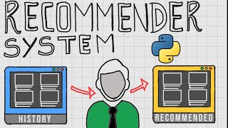 Learn How To Build RECOMMENDER SYSTEM with Python TOO EASY [upl. by Antonia]