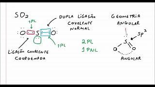 GEOMETRIA MOLECULAR E POLARIDADE [upl. by Allimrac]