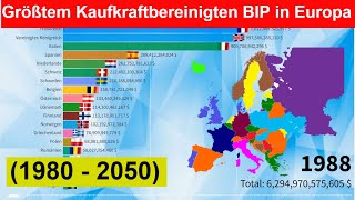 Länder mit Größtem Kaufkraftbereinigten BIP in Europa 1980  2050 [upl. by Jaymee]