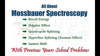 All About Mossbauer Spectroscopy  everything expained in a single video [upl. by Aisitel]