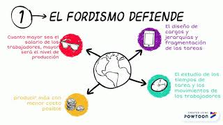 Diferencias entre Taylorismo y Fordismo A6CM [upl. by Adnoyek]