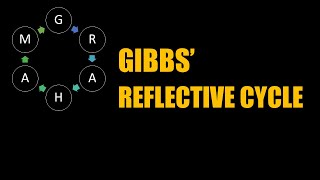 Gibbs Reflective Cycle Explained With Examples [upl. by Ikoek848]