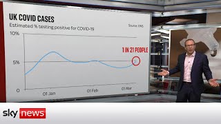 COVID19 Virus making a comeback in the UK [upl. by Aliet]