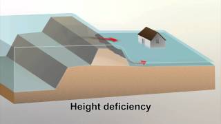 How levees fail how we fix them [upl. by Anirec458]