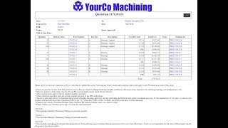 Estimates  Carts and adding multiples on a single quote [upl. by Lletnom116]