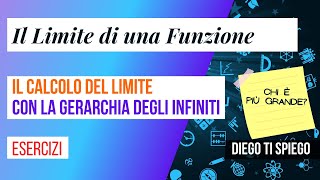 LA GERARCHIA DEGLI INFINITI E IL CALCOLO DEL LIMITE [upl. by Etnomed]