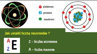 Budowa atomu  nukleony i elektrony Obliczanie liczny protonów  elektronów neutronów [upl. by Nytsyrk]