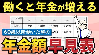 【老後年金】60歳以降も働くと年金はどう増える？早見表でわかりやすく解説！【経過的加算・在職定時改定】 [upl. by Aihsein]