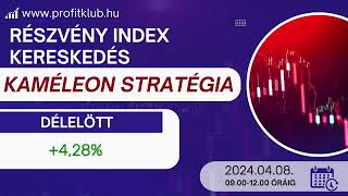 DAX DAYTRADE 2024 április 8 délelőtt kereskedés Kaméleon stratégiával Eredmény 428 [upl. by Loar89]