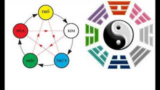 Học thuyết âm dương ngũ hành [upl. by Tsenrae941]
