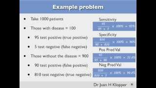 Chapter 12 Sensitivity Specificity Predictive Values Odds Ratios [upl. by Babara]