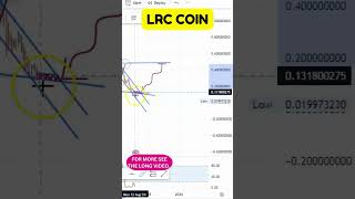 LRC COIN MARKET MOVES LATEST CHART REVIEW LRC COIN PRICE TODAY WHAT YOU NEED TO KNOW [upl. by Gnouv]