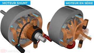 Moteur DC courant continu comment ça marche [upl. by Catriona484]