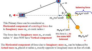 2020 Balancing of Reciprocating masses [upl. by Sundstrom]