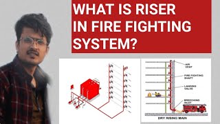 What is a wet riser firesafety safety [upl. by Ellasal]