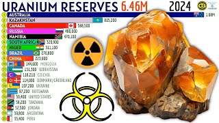 COUNTRIES WITH THE WORLDS LARGEST URANIUM RESERVES [upl. by Peterman413]