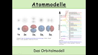 Das Orbitalmodell erklärt Schrödingergleichung  Heisenbergsche Unschärferelation [upl. by Freeborn]