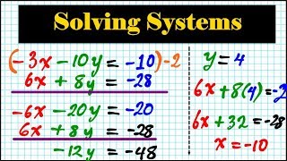 Vtext Algebra 1 62 how to solve systems of equations by elimination steps explained mathgotserved [upl. by Bone]