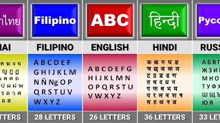 How Many Letters in Different Languages [upl. by Kristal]