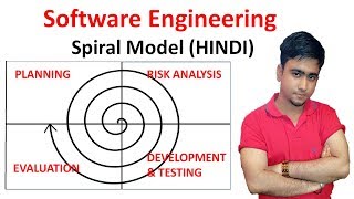 Spiral Model in Hindi 7  Software Engineering  MCS034  BCS051 [upl. by Camey]