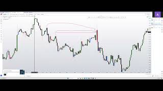 FOREX TRADING MONEY TRANSFER BY LPT [upl. by Sievert253]