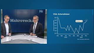 Höga realräntor och centralbankernas balansräkning talar emot börs [upl. by Hamirak]