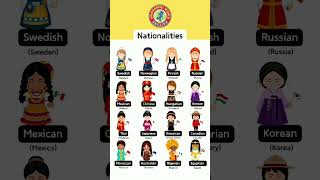 Nationalities Around the World 🌏 english [upl. by Nairdad]