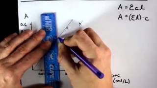 Beers Law Calculating Concentration from Absorbance [upl. by Mercier577]