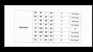 JKSSB Supervisor Final Answer Key RESULT DATE 🔥🔥🔥🔥 [upl. by Greysun327]