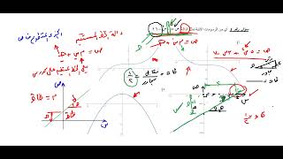 EJUST SC Assessment Test Q1 to Q3 [upl. by Graces]