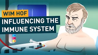 Influencing the Immune System  Wim Hof Method Science [upl. by Mayap779]