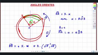 COURS ANGLES ORIENTES 3EME SCIENTIFIQUE [upl. by Avika710]