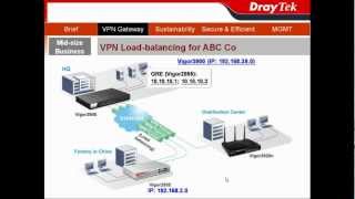 DrayTek Vigor3900  VPN Loadbalancing [upl. by Lal932]