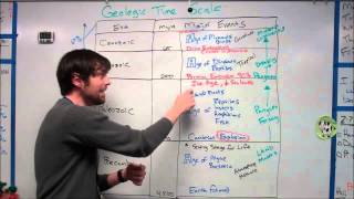 Quick Overview Geologic Time Scale [upl. by Belier]