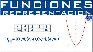 Representación de funciones [upl. by Ikeda6]