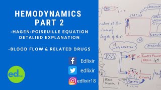 Hemodynamics Part2 [upl. by Phemia745]