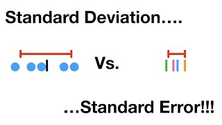 Standard Deviation vs Standard Error Clearly Explained [upl. by Dixil]