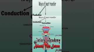 what are the three ways of transfer of heat Conduction Convection and radiation shorts physics [upl. by Hedwig603]