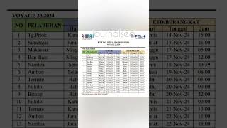 JADWAL KM DOROLONDA 14  26 NOVEMBER 2024 shorts kmdorolonda jadwalkapalpelni ptpelni ship [upl. by Yrtnahc]